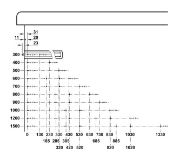 Obrazek Prowadnica kulkowa L-1500 220kg blokada wysuwu