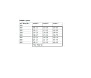 Obrazek Zawias do barków PACTA model A z samodomykaniem