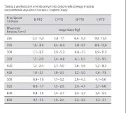 Obrazek Podnośnik FREE SPACE 1.8 push B antracyt