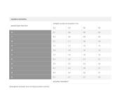 Obrazek Zawias bliźniaczy Duomatic Plus 110`