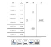 Obrazek Szuflada Elite z koszem drucianym 900 mm biała