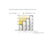 Obrazek Glissando TL do zawiasów T-Type S-type B-type 170°