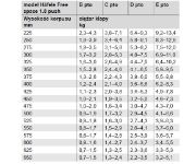 Obrazek Podnośnik FREE SPACE 1.8 push D biały